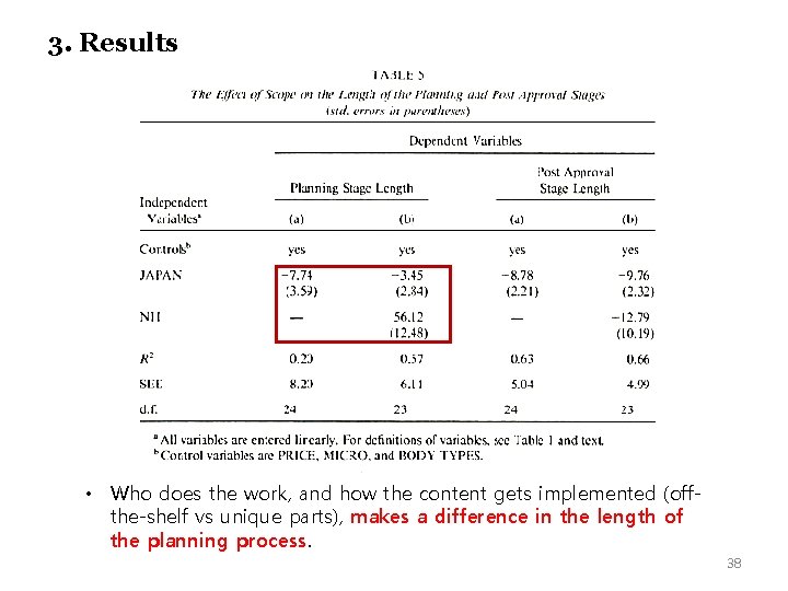 3. Results • Who does the work, and how the content gets implemented (offthe-shelf