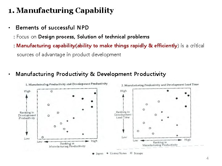 1. Manufacturing Capability • Elements of successful NPD : Focus on Design process, Solution