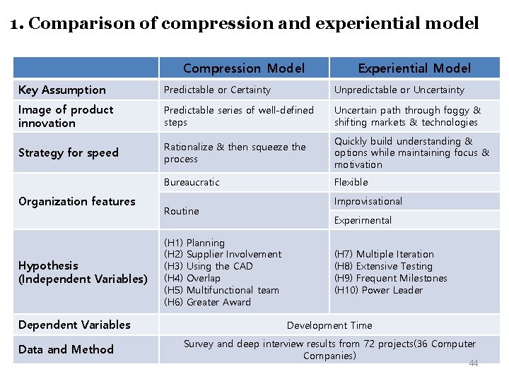 1. Comparison of compression and experiential model Compression Model Experiential Model Key Assumption Predictable
