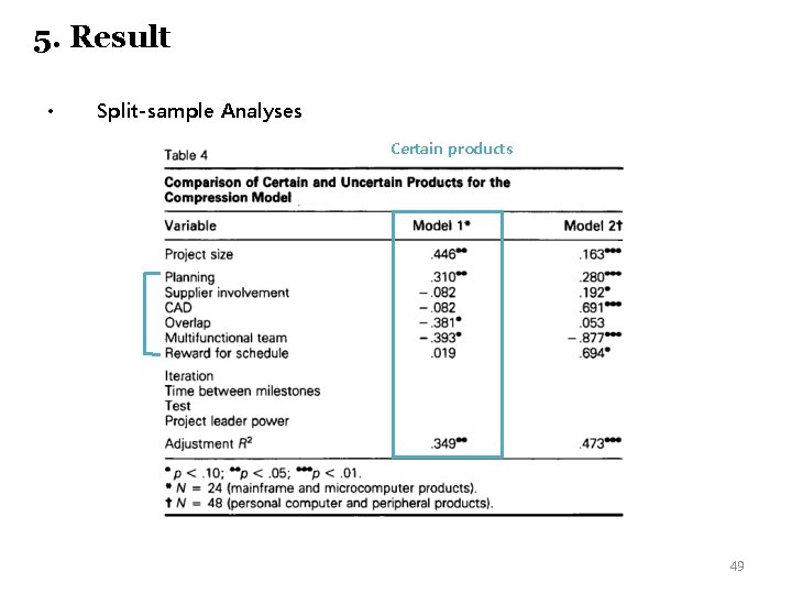 5. Result • Split-sample Analyses Certain products 49 