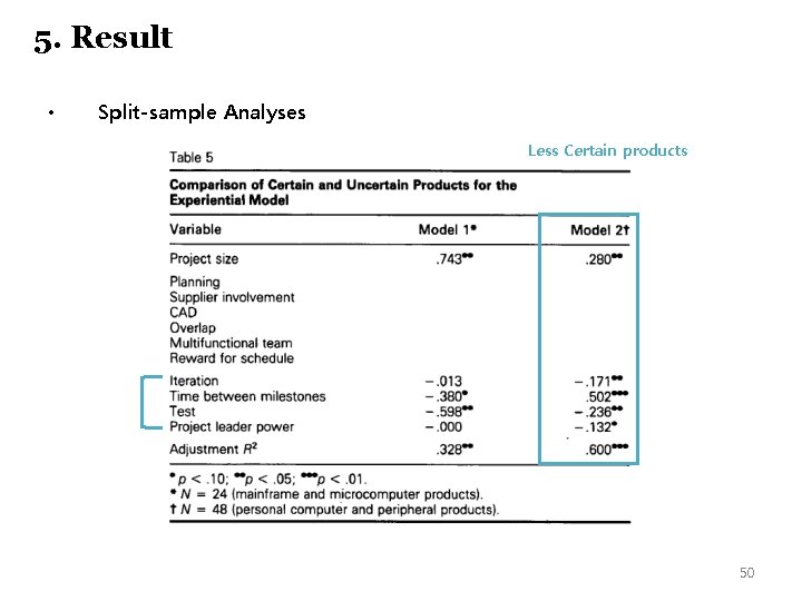 5. Result • Split-sample Analyses Less Certain products 50 