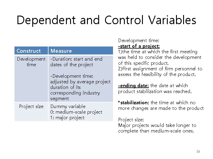 Dependent and Control Variables Construct Measure Development -Duration: start and end time dates of