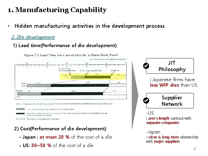 1. Manufacturing Capability • Hidden manufacturing activities in the development process • 2. Die