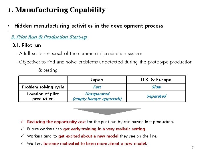 1. Manufacturing Capability • Hidden manufacturing activities in the development process • 3. Pilot
