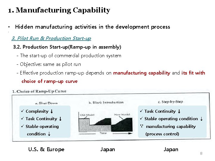 1. Manufacturing Capability • Hidden manufacturing activities in the development process • 3. Pilot