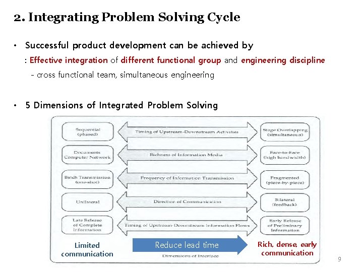 2. Integrating Problem Solving Cycle • Successful product development can be achieved by :