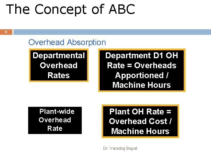 The Concept of ABC 6 Overhead Absorption Departmental Overhead Rates Plant-wide Overhead Rate Department