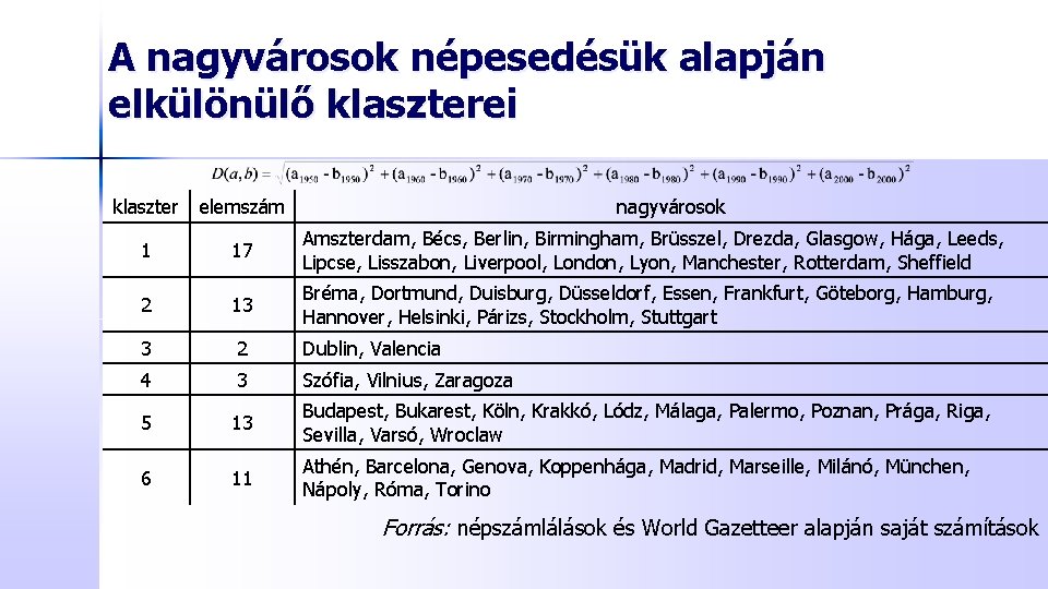 A nagyvárosok népesedésük alapján elkülönülő klaszterei klaszter elemszám nagyvárosok 1 17 Amszterdam, Bécs, Berlin,