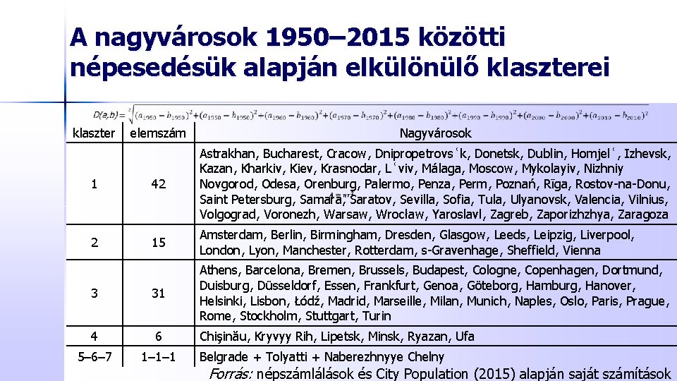 A nagyvárosok 1950– 2015 közötti népesedésük alapján elkülönülő klaszterei klaszter elemszám Nagyvárosok 1 42