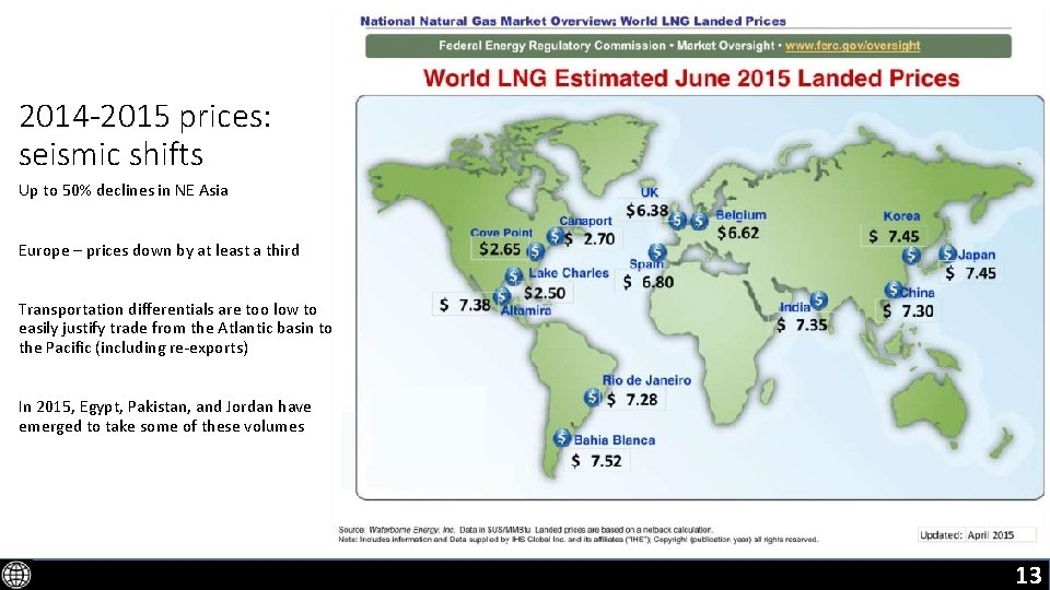 2014 -2015 prices: seismic shifts Up to 50% declines in NE Asia Europe –