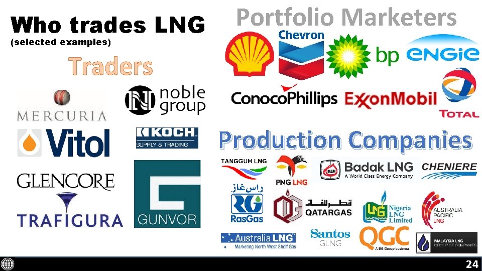 Who trades LNG Portfolio Marketers (selected examples) Traders Production Companies 24 24 