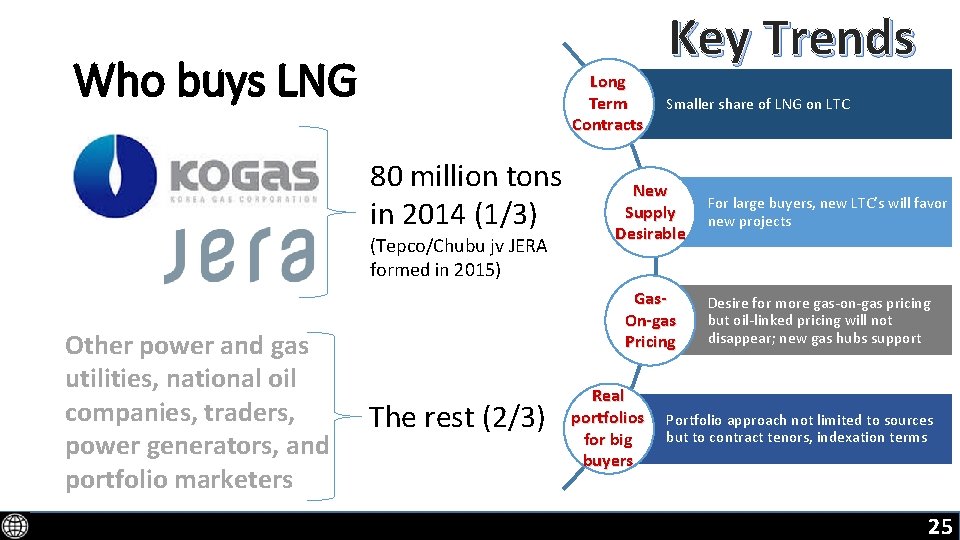 Who buys LNG Long Term Contracts 80 million tons in 2014 (1/3) (Tepco/Chubu jv