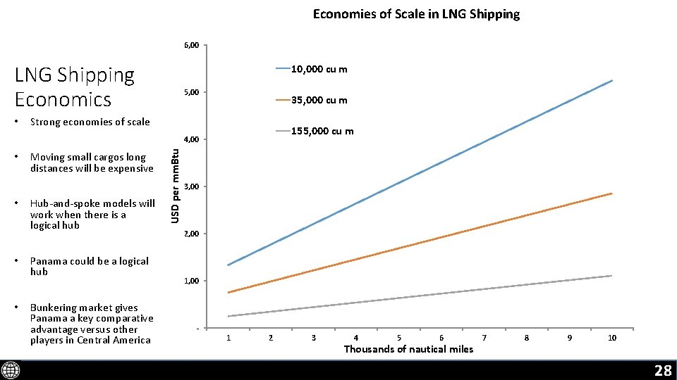 Economies of Scale in LNG Shipping 6, 00 LNG Shipping Economics • 10, 000