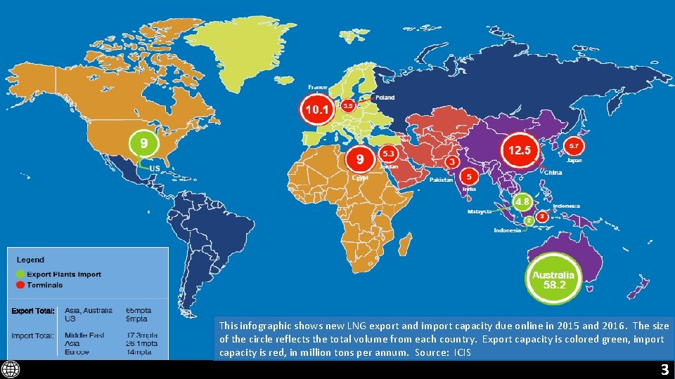 This infographic shows new LNG export and import capacity due online in 2015 and