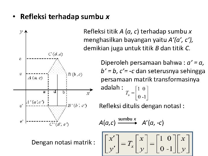 • Refleksi terhadap sumbu x Refleksi titik A (a, c) terhadap sumbu x