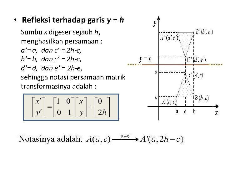  • Refleksi terhadap garis y = h Sumbu x digeser sejauh h, menghasilkan