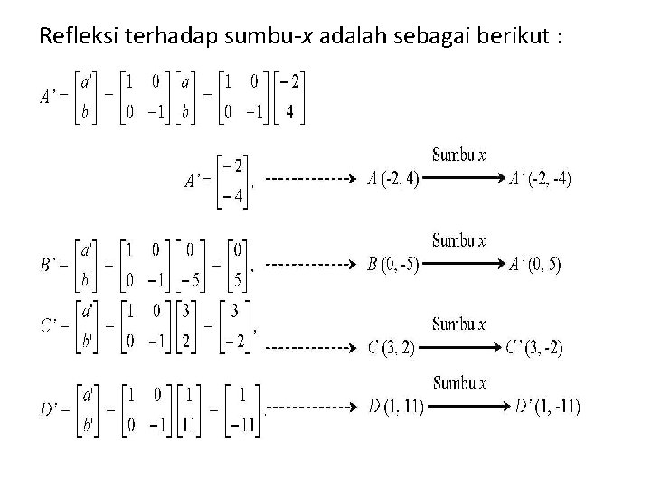 Refleksi terhadap sumbu-x adalah sebagai berikut : 