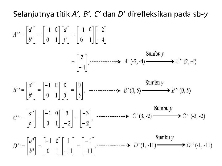 Selanjutnya titik A’, B’, C’ dan D’ direfleksikan pada sb-y 