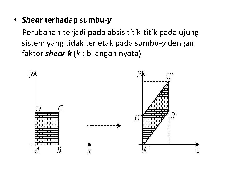  • Shear terhadap sumbu-y Perubahan terjadi pada absis titik-titik pada ujung sistem yang