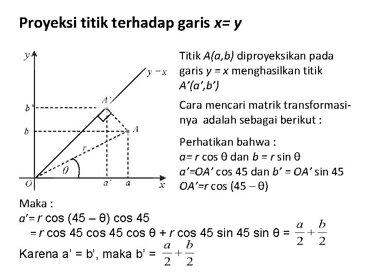 Proyeksi titik terhadap garis x= y Titik A(a, b) diproyeksikan pada garis y =