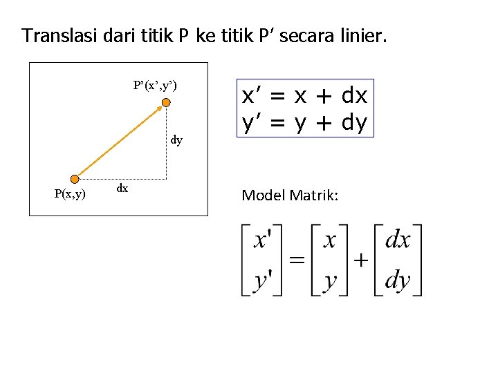 Translasi dari titik P ke titik P’ secara linier. P’(x’, y’) dy P(x, y)