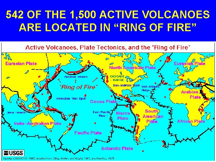 542 OF THE 1, 500 ACTIVE VOLCANOES ARE LOCATED IN “RING OF FIRE” 