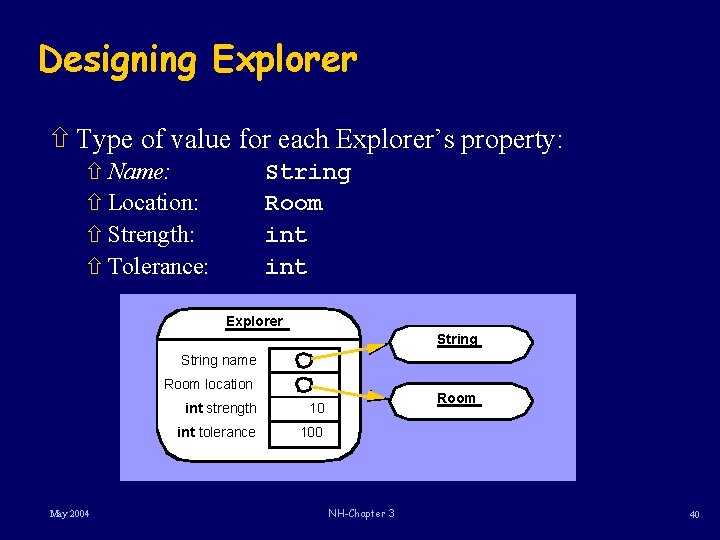Designing Explorer ñ Type of value for each Explorer’s property: ñ Name: ñ Location: Designing Explorer ñ Type of value for each Explorer’s property: ñ Name: ñ Location: