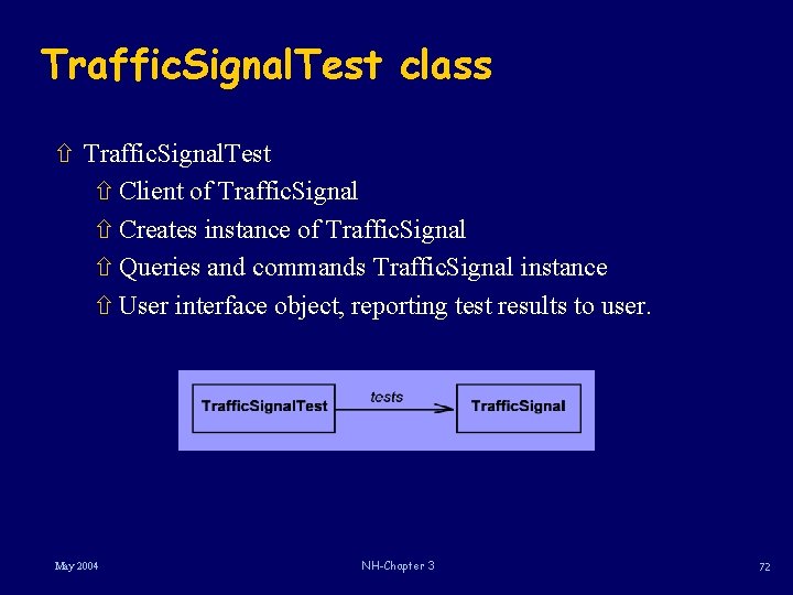 Traffic. Signal. Test class ñ Traffic. Signal. Test ñ Client of Traffic. Signal ñ Traffic. Signal. Test class ñ Traffic. Signal. Test ñ Client of Traffic. Signal ñ