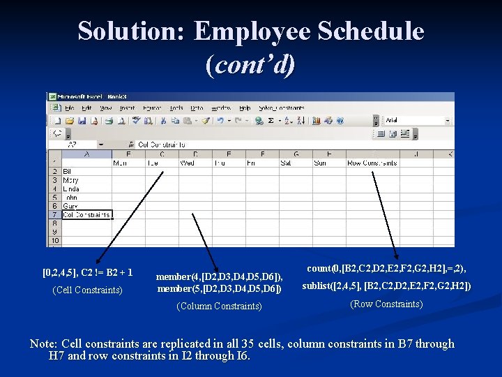 Solution: Employee Schedule (cont’d) [0, 2, 4, 5], C 2 != B 2 +