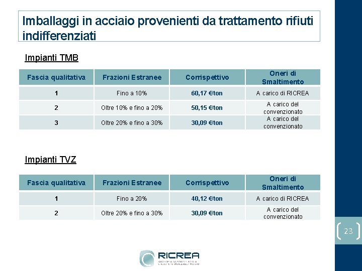 Imballaggi in acciaio provenienti da trattamento rifiuti indifferenziati Impianti TMB Fascia qualitativa Frazioni Estranee