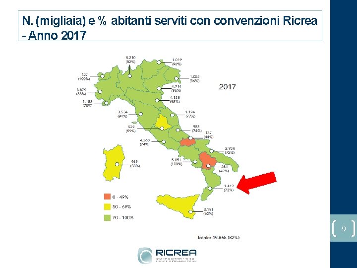 N. (migliaia) e % abitanti serviti convenzioni Ricrea - Anno 2017 9 