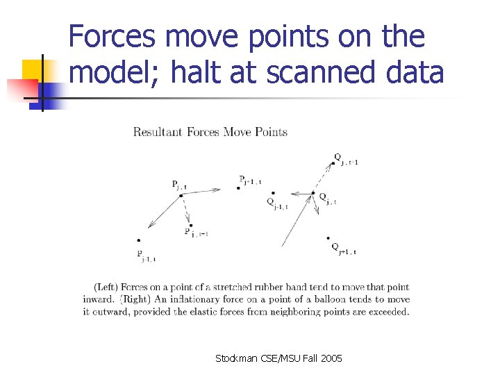 Forces move points on the model; halt at scanned data Stockman CSE/MSU Fall 2005 Forces move points on the model; halt at scanned data Stockman CSE/MSU Fall 2005