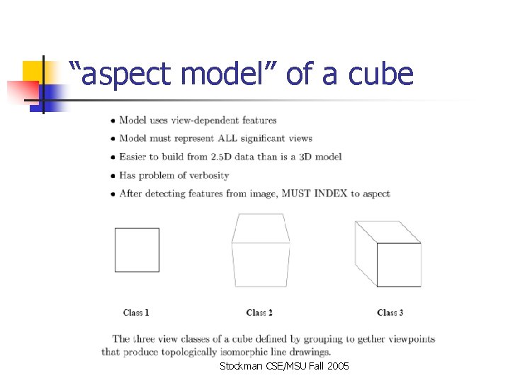 “aspect model” of a cube Stockman CSE/MSU Fall 2005 “aspect model” of a cube Stockman CSE/MSU Fall 2005