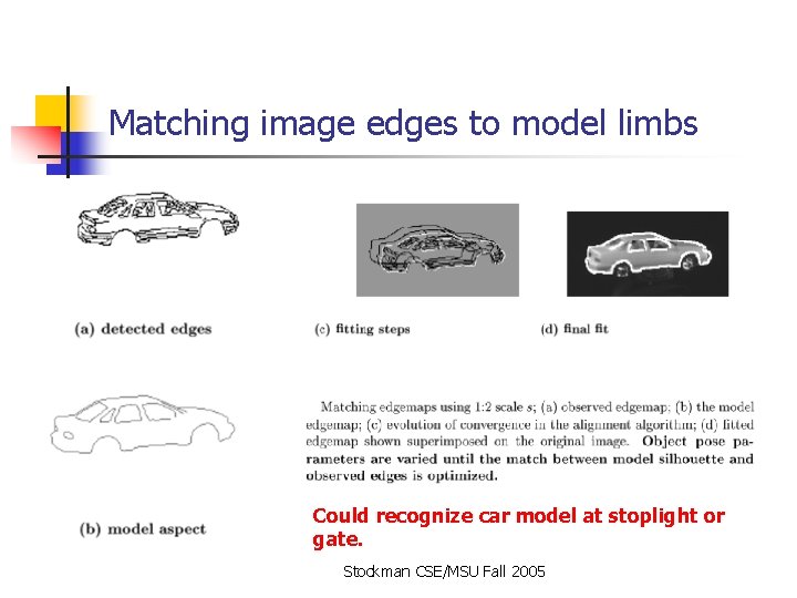 Matching image edges to model limbs Could recognize car model at stoplight or gate. Matching image edges to model limbs Could recognize car model at stoplight or gate.