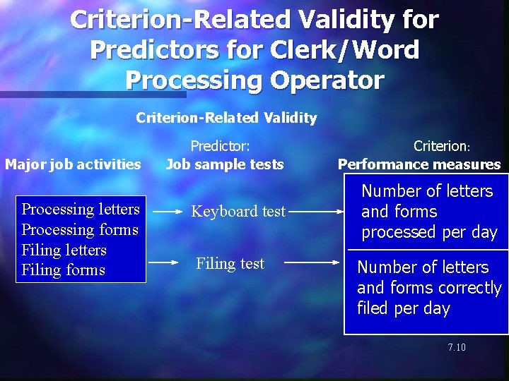 Criterion-Related Validity for Predictors for Clerk/Word Processing Operator Criterion-Related Validity Major job activities Processing