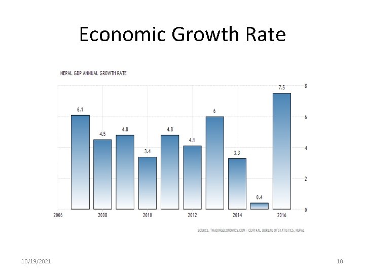 Economic Growth Rate 10/19/2021 10 