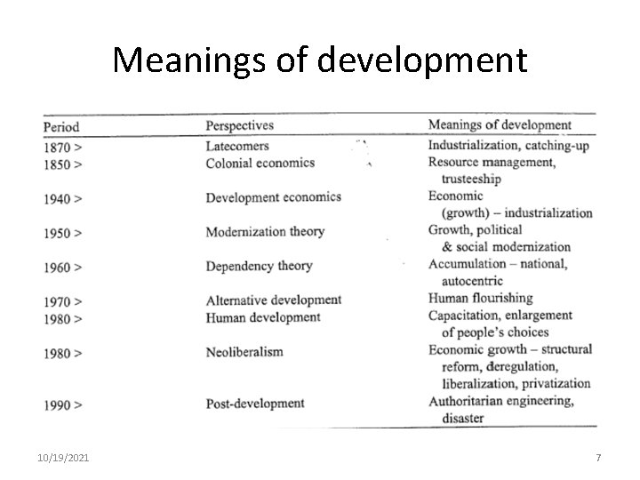 Meanings of development 10/19/2021 7 