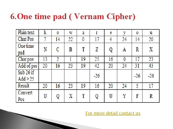 6. One time pad ( Vernam Cipher) For more detail contact us 