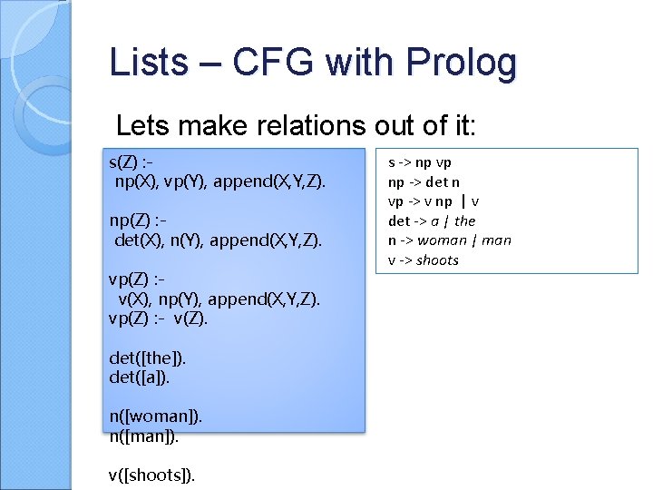 Lists – CFG with Prolog Lets make relations out of it: s(Z) : np(X),