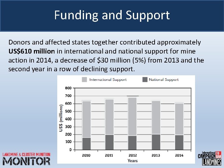 Funding and Support Donors and affected states together contributed approximately US$610 million in international