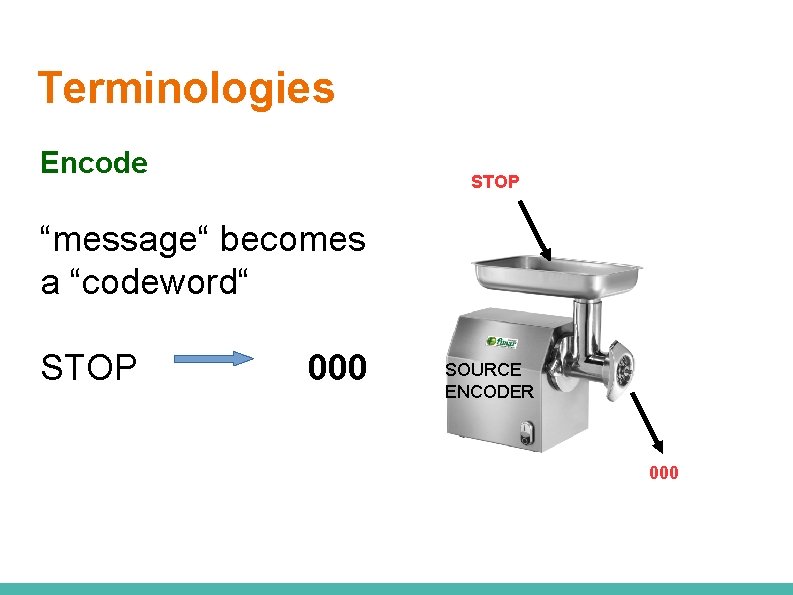 Terminologies Encode STOP “message“ becomes a “codeword“ STOP 000 SOURCE ENCODER 000 