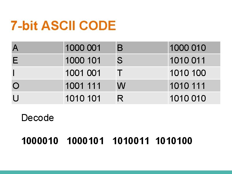 7 -bit ASCII CODE A E I O U 1000 001 1000 101 1001