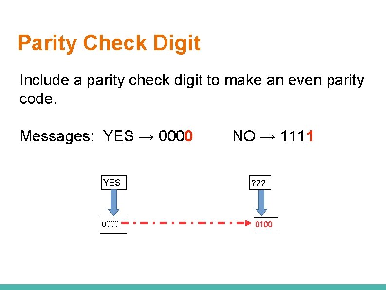 Parity Check Digit Include a parity check digit to make an even parity code.