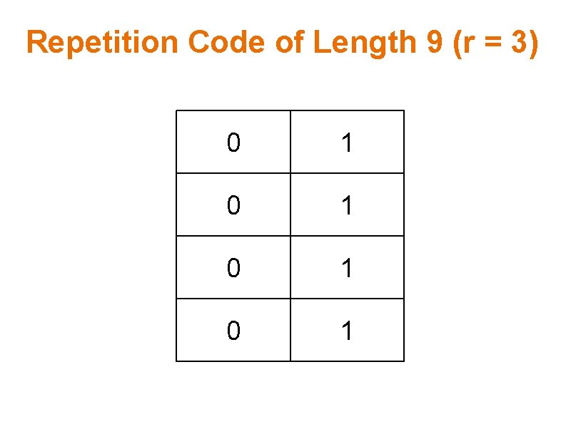 Repetition Code of Length 9 (r = 3) 0 1 0 1 