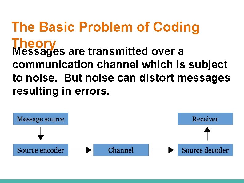 The Basic Problem of Coding Theory Messages are transmitted over a communication channel which