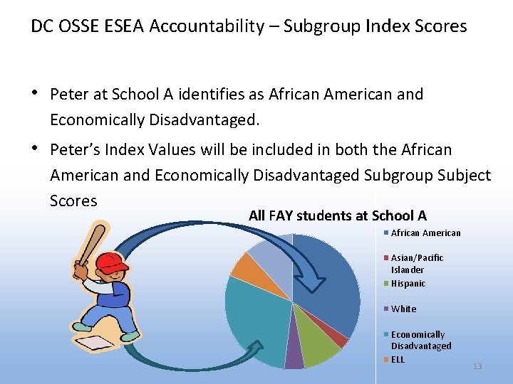 DC OSSE ESEA Accountability – Subgroup Index Scores • Peter at School A identifies