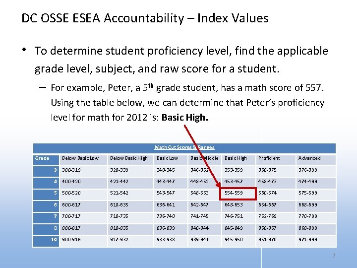DC OSSE ESEA Accountability – Index Values • To determine student proficiency level, find