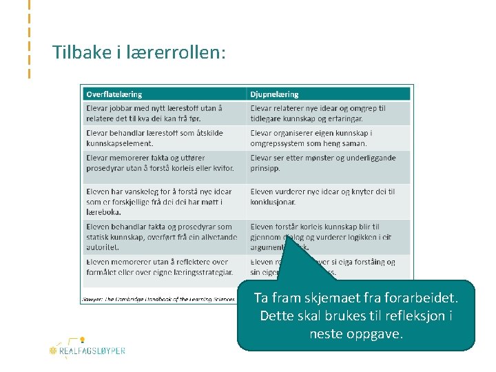 Tilbake i lærerrollen: Ta fram skjemaet fra forarbeidet. Dette skal brukes til refleksjon i