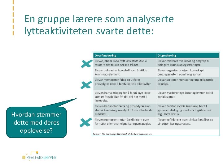 En gruppe lærere som analyserte lytteaktiviteten svarte dette: Hvordan stemmer dette med deres opplevelse?