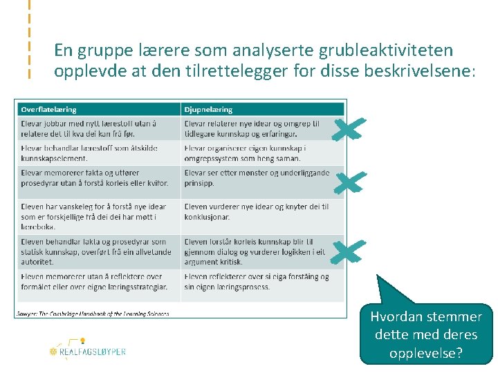 En gruppe lærere som analyserte grubleaktiviteten opplevde at den tilrettelegger for disse beskrivelsene: Hvordan